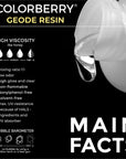 GEODE RESIN